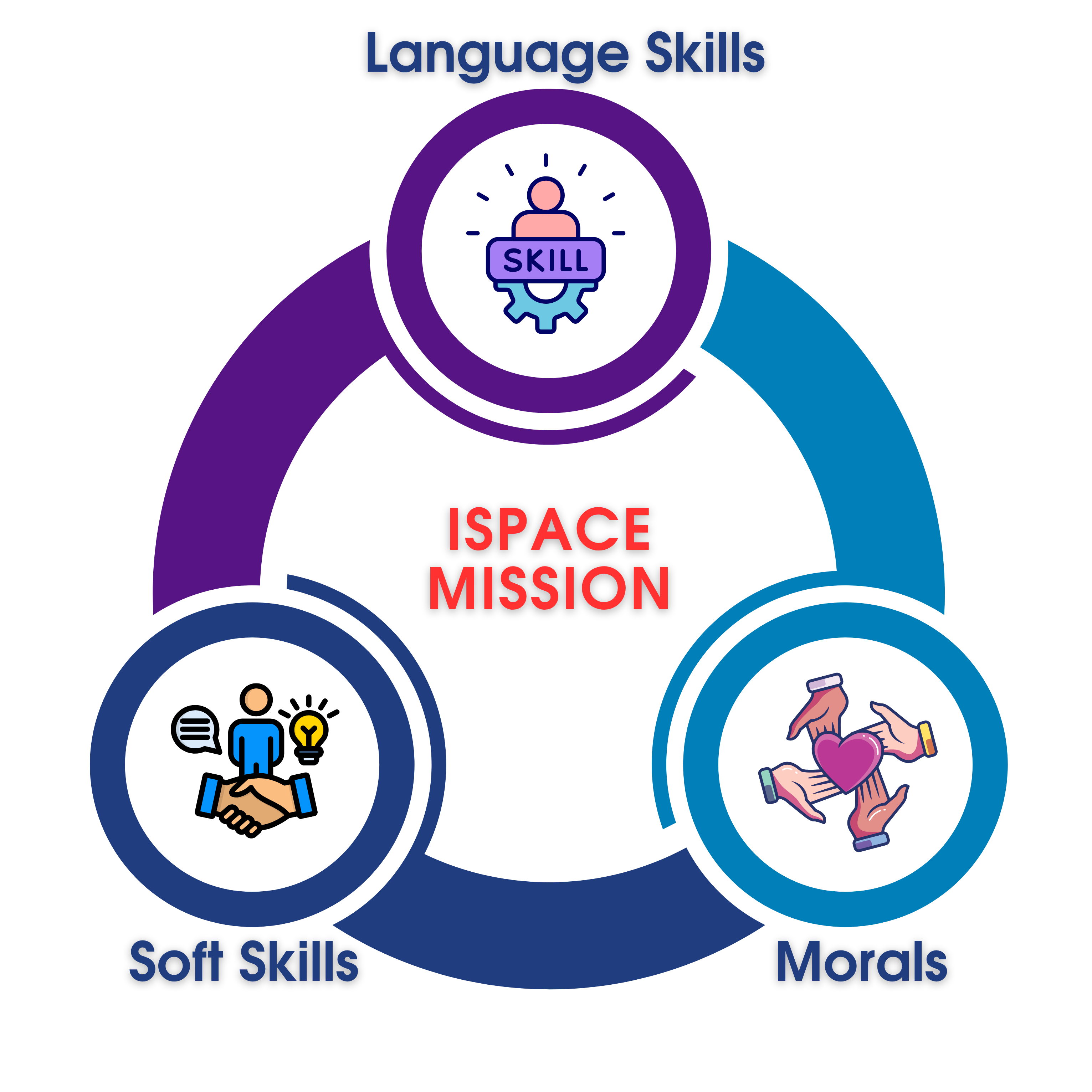 Tầm nhìn và sứ mệnh